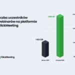 ClickMeeting