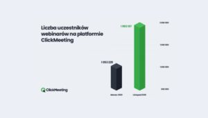 Rekordowe 2 miliony uczestników webinarów ClickMeeting